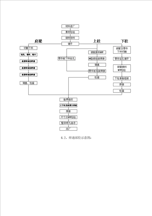 钢结构加工专题方案