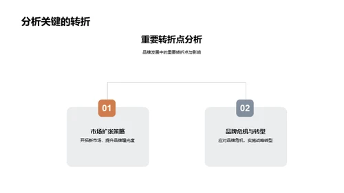 打造销售神话