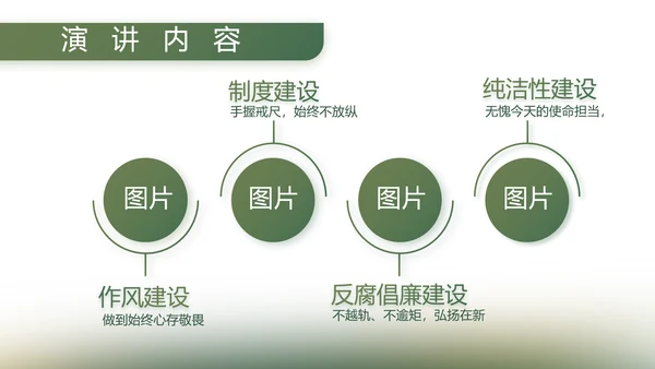 绿色大气八一军事部队工作总结PPT