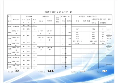 路径复测记录表