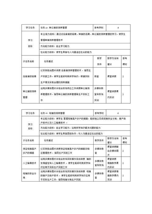 猪生产课程标准(共8页)