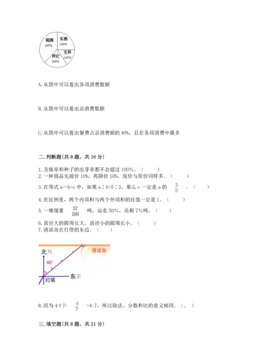 小学数学六年级上册期末试卷（能力提升）.docx
