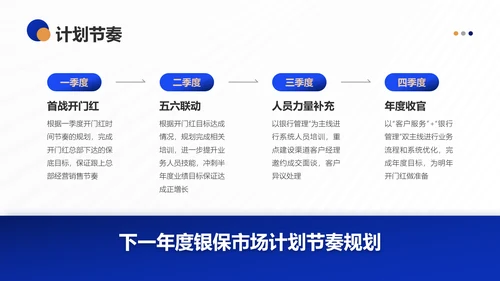 银行保险集团公司营销部年终工作总结PPT模板