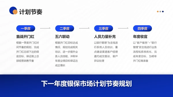 银行保险集团公司营销部年终工作总结PPT模板