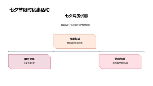 七夕换房推广会