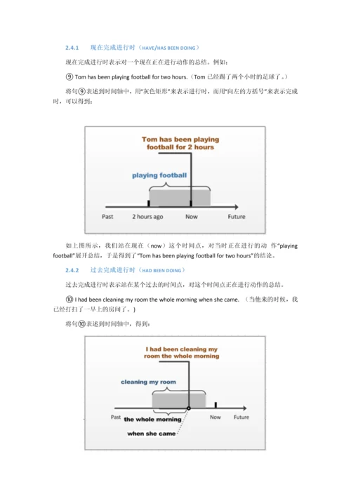 英语语法大全之16种时态.docx