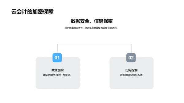 掌握未来的云会计