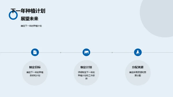 种植之路回顾与展望