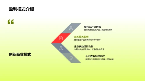 生态农业的明日之星