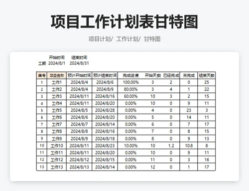 项目工作计划管理甘特图