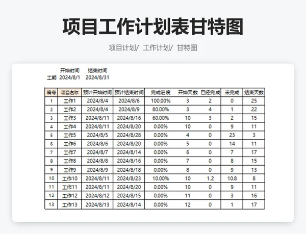 项目工作计划管理甘特图