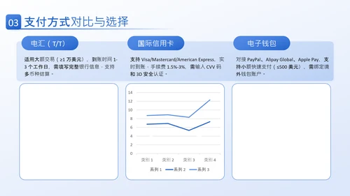 蓝色商务风产品介绍PPT