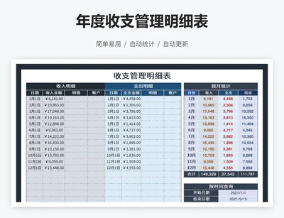 年度收支管理明细表