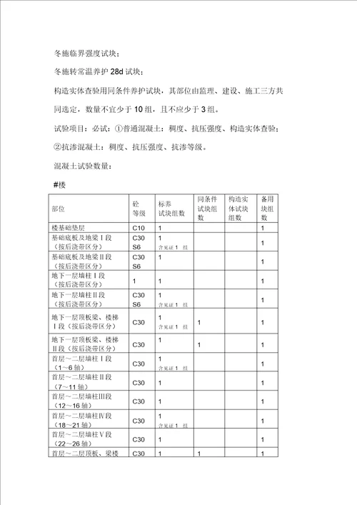 IASK试验及见证取样计划