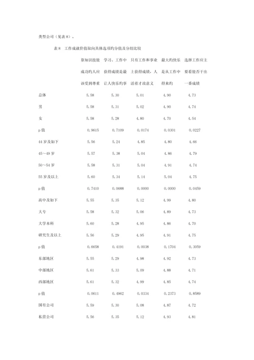 年中国企业经营者成长与发展专题调查汇总报告.docx