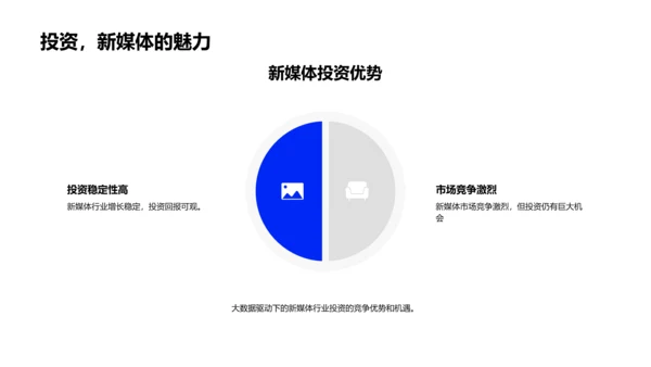 新媒体投资策略PPT模板