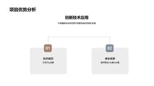 医疗未来的创新驱动