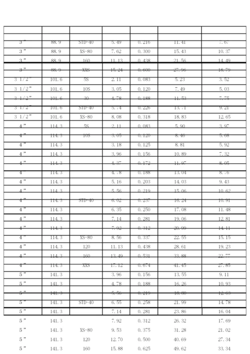 镀锌钢管理论重量及尺寸换算表全集文档.docx