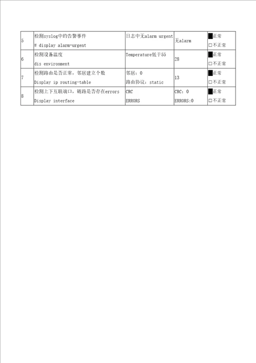 服务器存储网络设备巡检报告