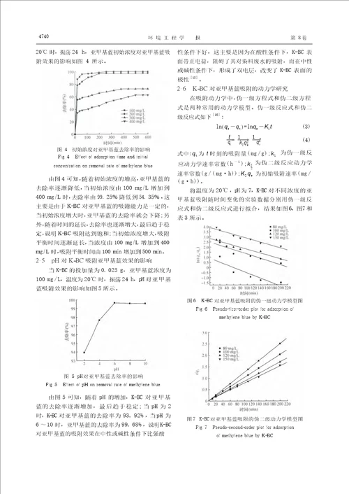 KOH活化花生壳生物质炭对亚甲基蓝吸附性能研究