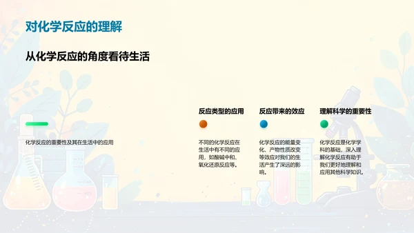 化学反应教学解析PPT模板