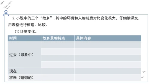 【教学评一体化】第四单元 走进小说世界，倾听少年成长 整体教学课件-【大单元教学】统编版语文九年级上