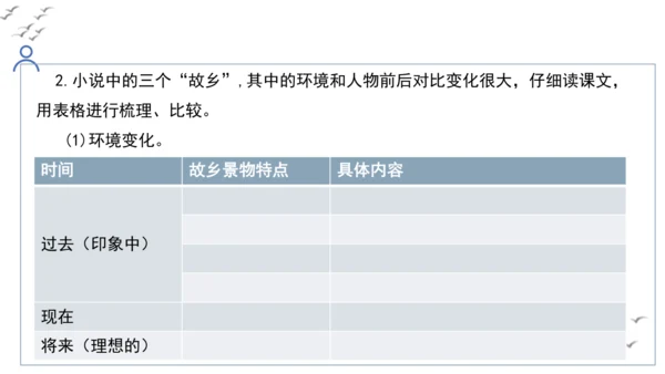 【教学评一体化】第四单元 走进小说世界，倾听少年成长 整体教学课件-【大单元教学】统编版语文九年级上