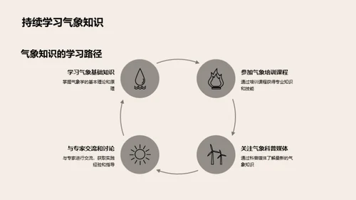 小满气象农作指导