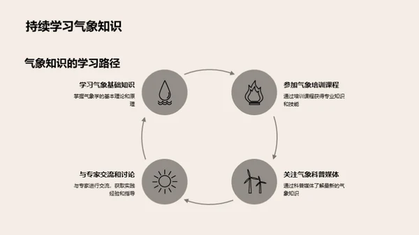 小满气象农作指导