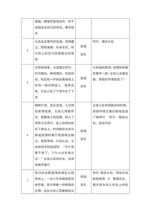 网店女包视频脚本策划