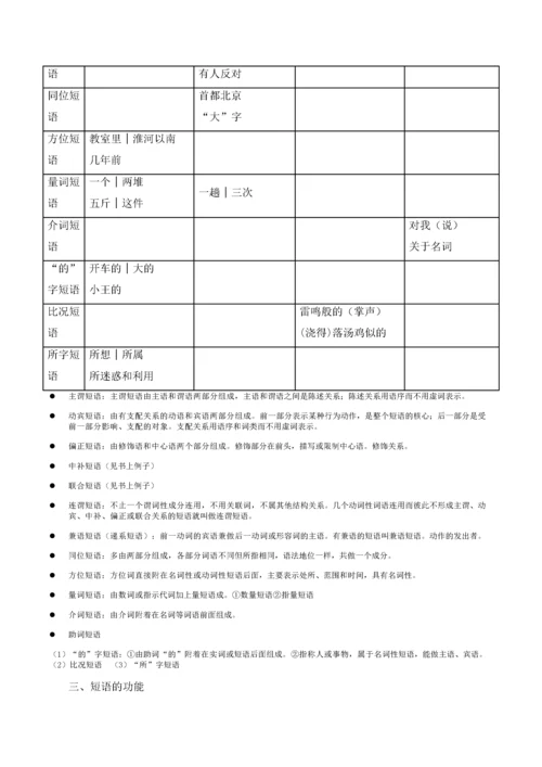 现代汉语下复习资料.docx