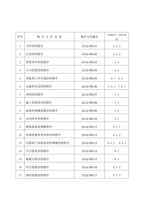 质量手册-附表一.docx