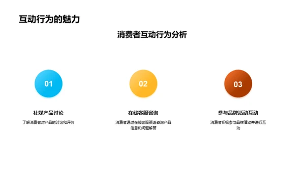 双十一消费洞察解析