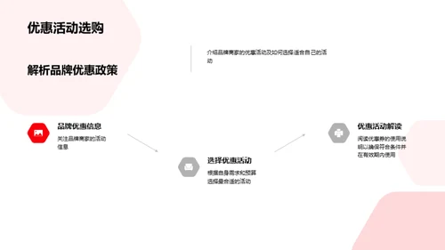 春节购物省钱攻略