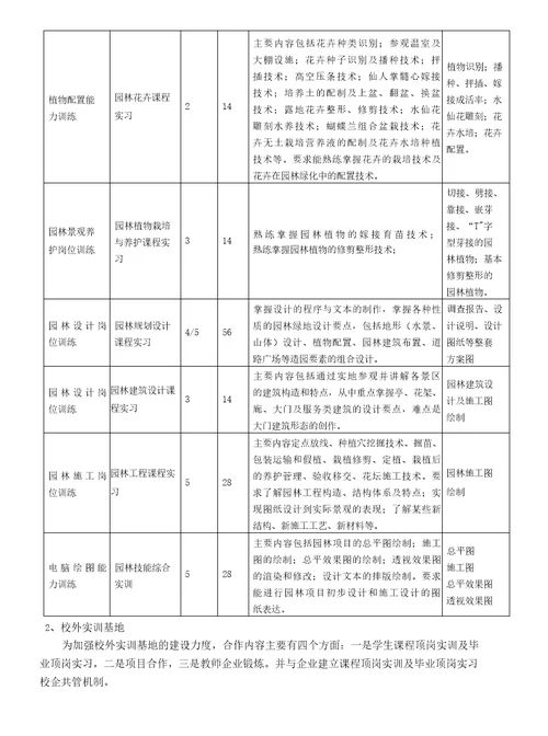 2020级园林技术专业人才培养方案高职