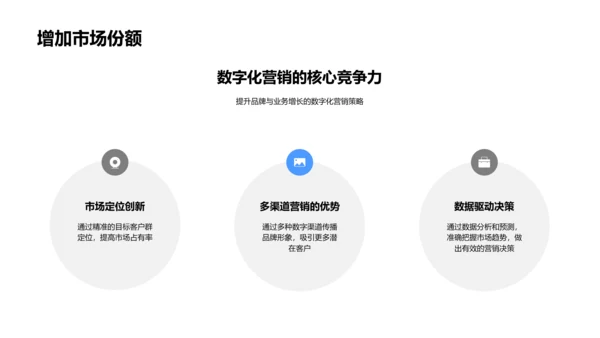 数字化营销解析PPT模板