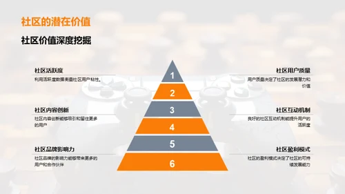 游戏社区新篇章