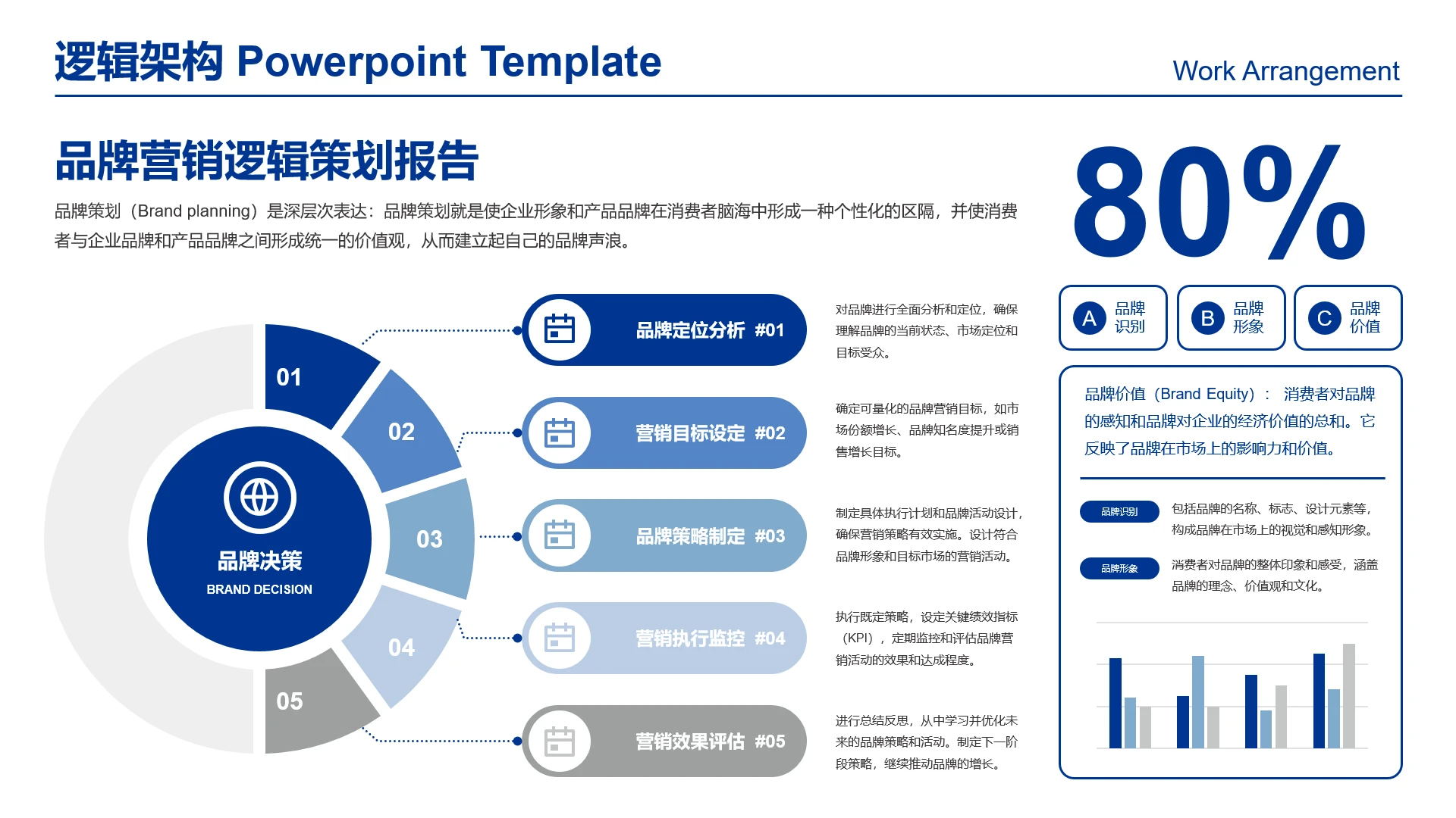 高级感工作汇报品牌营销策划品牌运营规划