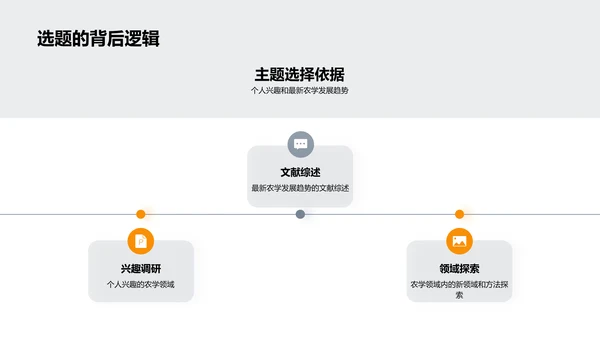 农学研究开题