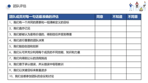 企业员工绩效团队管理执行力培训PPT模板