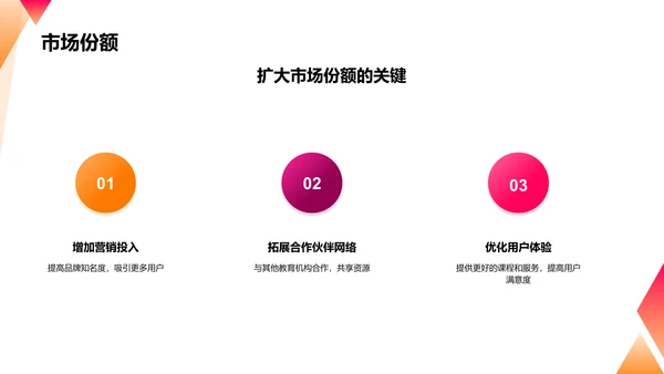 在线教育平台扩大市场份额的商业计划