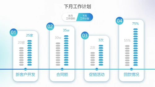 重点数据罗列页合集PPT模板