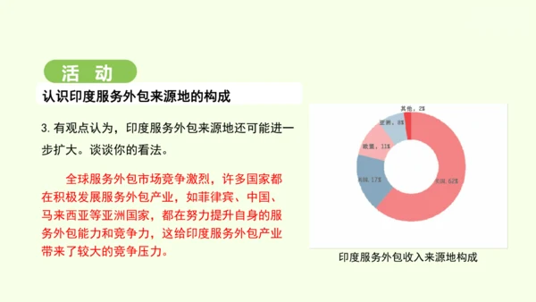 8.3 印度（课件35张）-2024-2025学年七年级地理下学期人教版(2024)