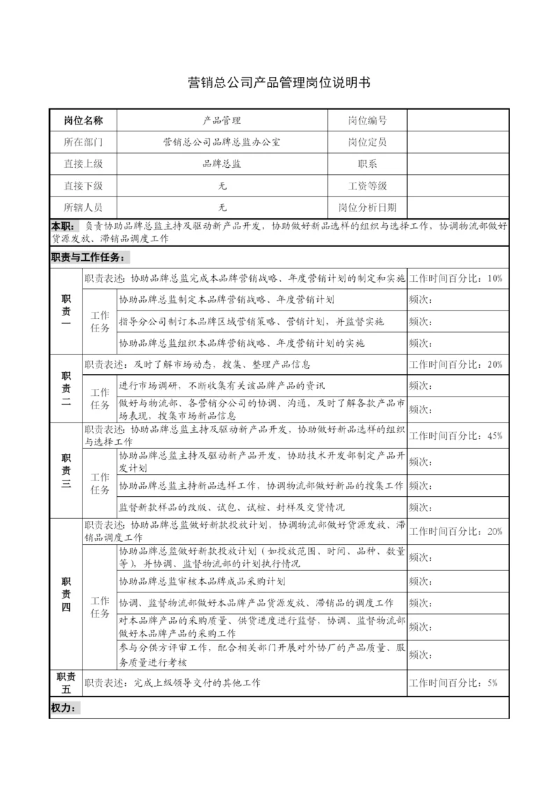 营销总公司产品管理岗位说明书.docx