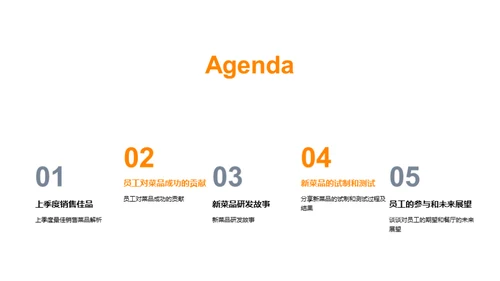 厨艺创新之光