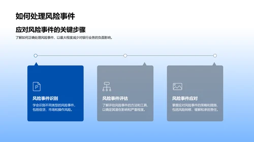 银行风控新员工培训