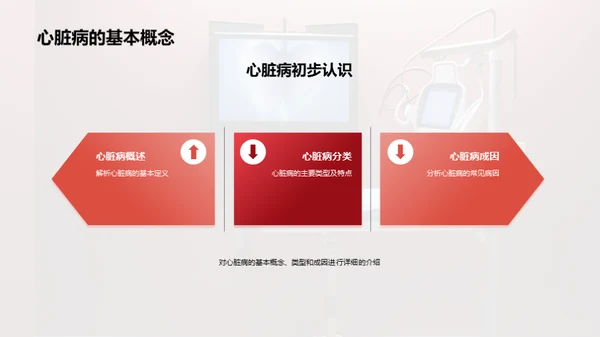 心脏病防治新视界