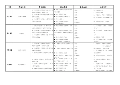 爱劳动各年龄段教育内容与目标