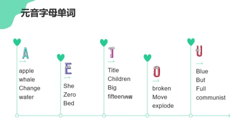 绿色活泼卡通英语学习课件PPT模板