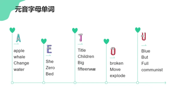 绿色活泼卡通英语学习课件PPT模板